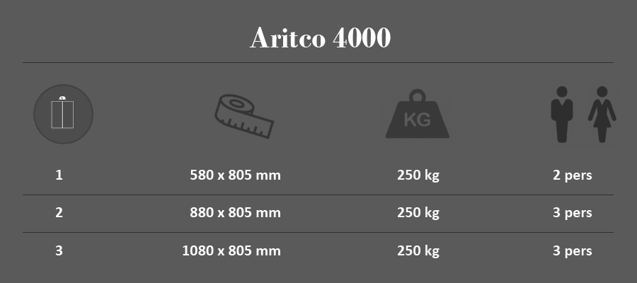 a4000-mal